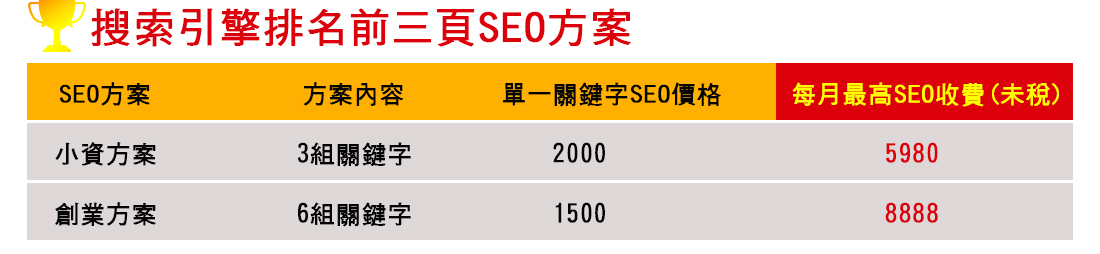 SEO關建字排名服務_台中關鍵字網路行銷,SEO關鍵字廣告,SEO關鍵字排名,銷售網頁外包製作,網路流量,省錢大量曝光
